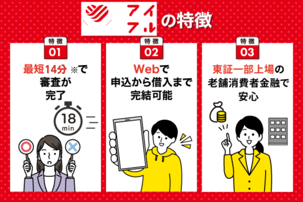 アイフルの特徴