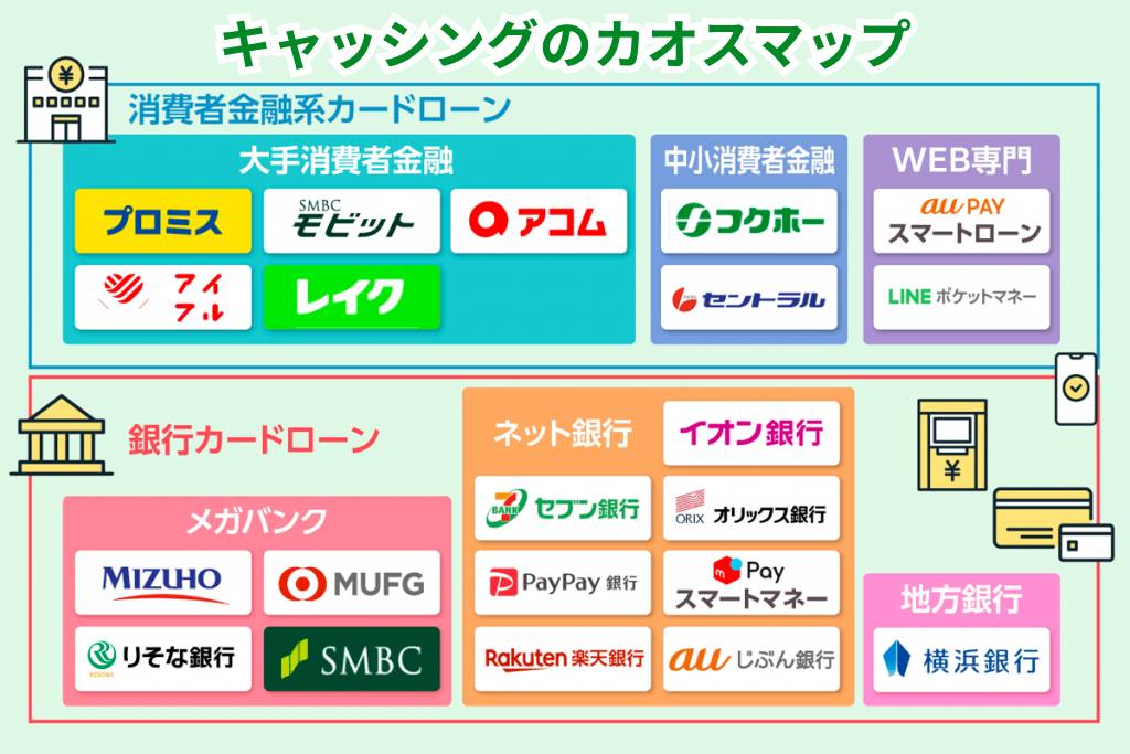 おすすめキャッシングのカオスマップ