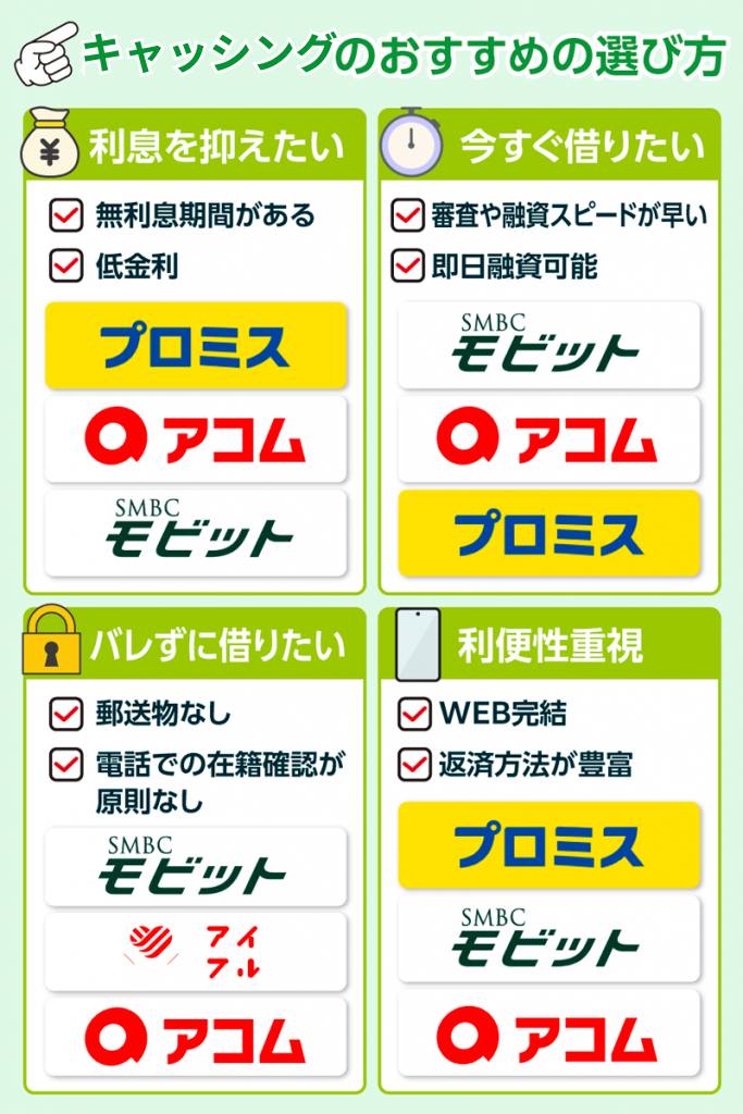 カードローンおすすめの選