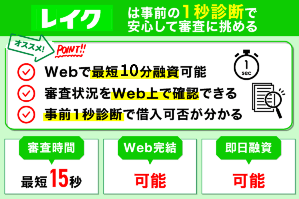 レイクの基本情報
