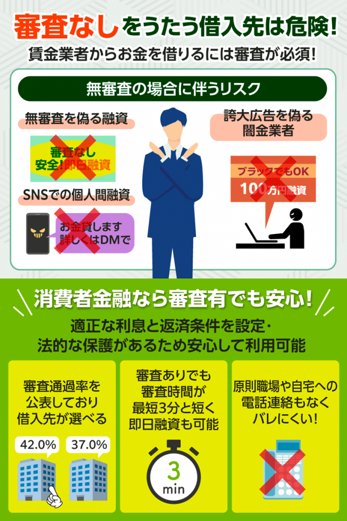 「審査なし」をうたう借入先は危険！賃金業者からお金を借りるには審査が必須！