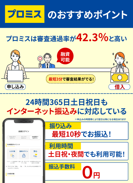 プロミスのおすすめポイント