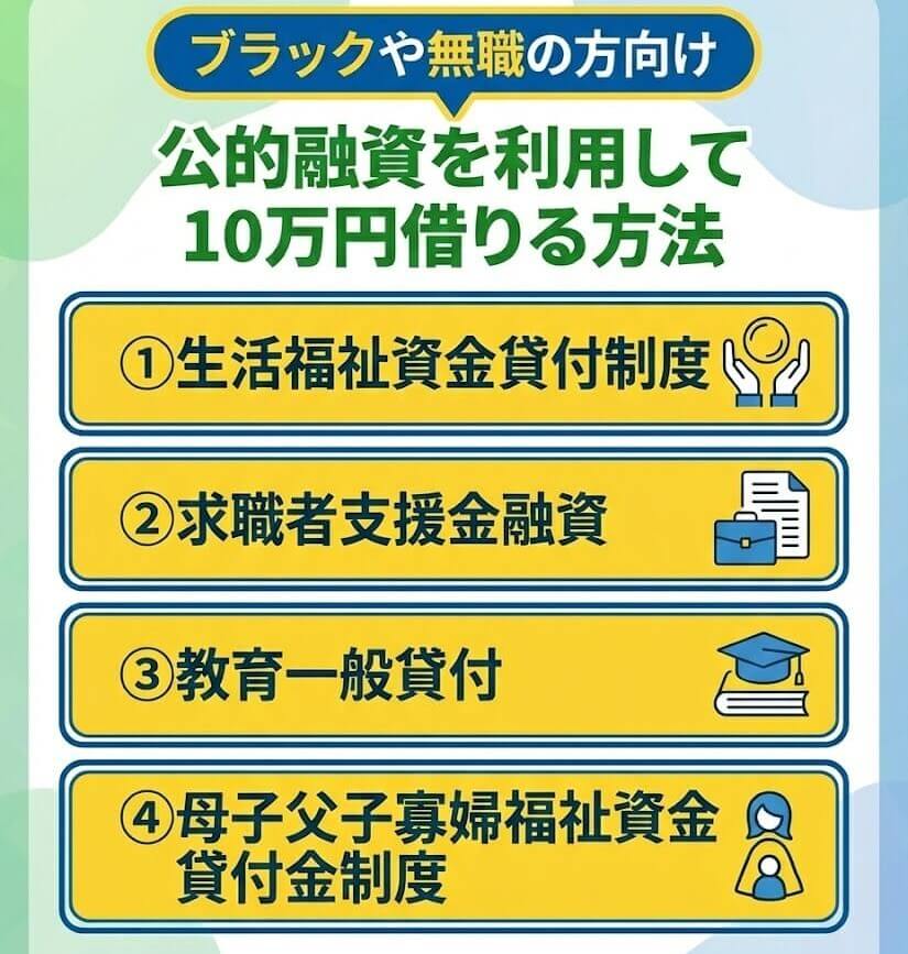 公的融資を利用して10万円借りる方法