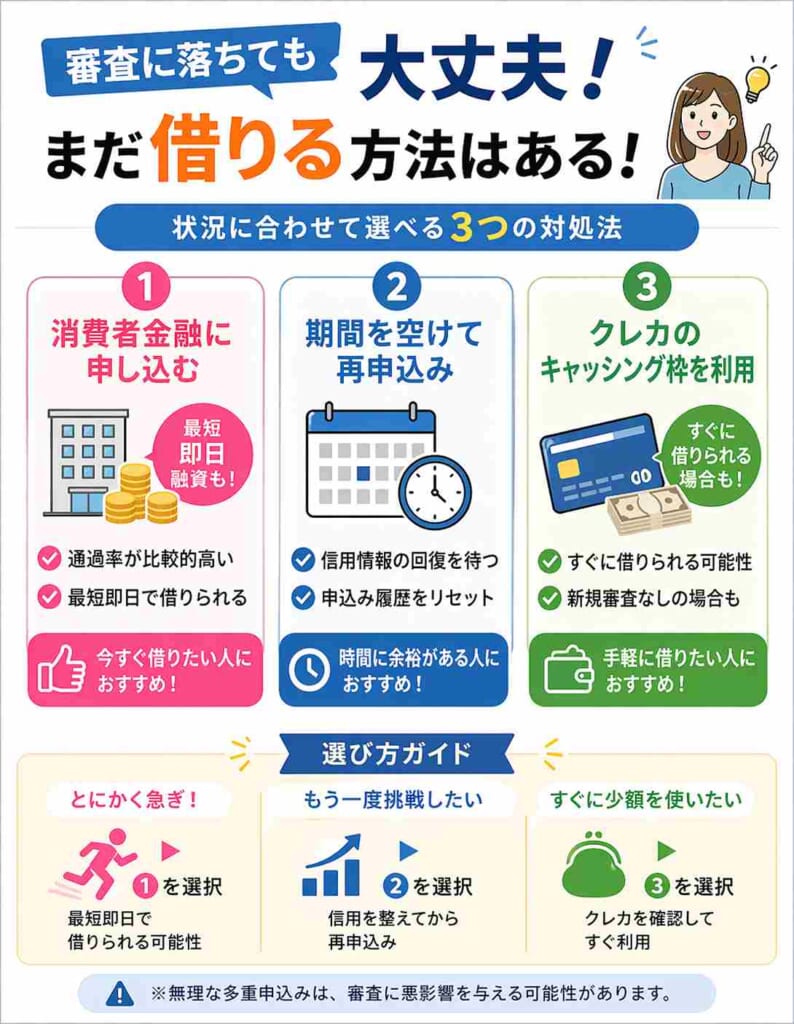 セブン銀行カードローンの審査に落ちたときの対処法についての画像