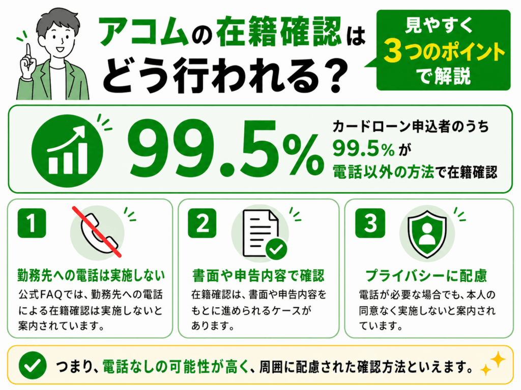 アコムの在籍確認についての解説