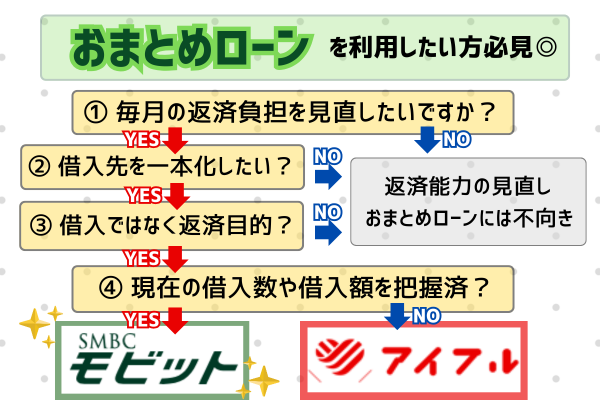 み~　すべておまとめ分 絶対通るおまとめローンはある？必ず借りれるおすすめの借入先や審査が
