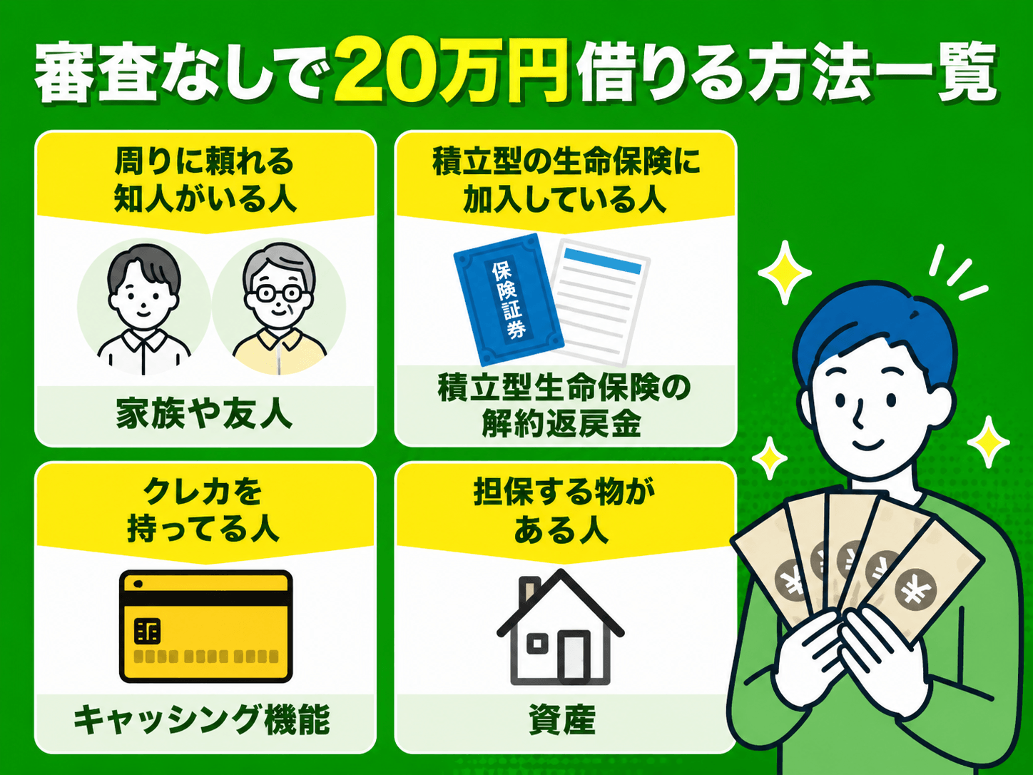 20万円を審査なしで借りる方法一覧