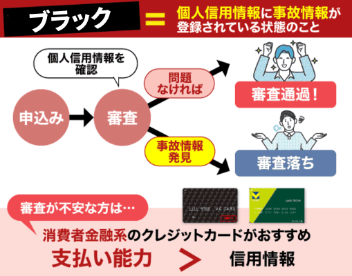 ブラックの概要と審査が不安な人におすすめなクレジットカードの紹介