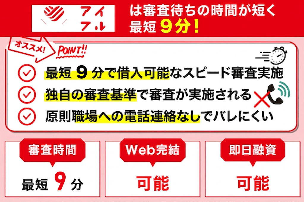 アイフルの特徴の図解