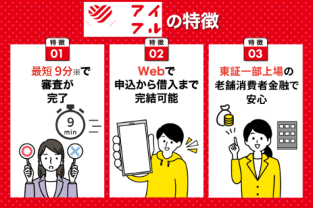アイフルの特徴