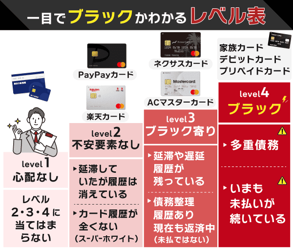 自分がブラックなのかわかるレベル表の図解