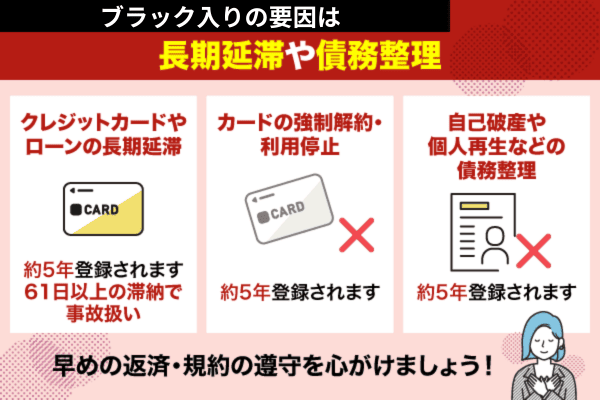 ブラックに掲載される主な要因と情報保有期間の紹介