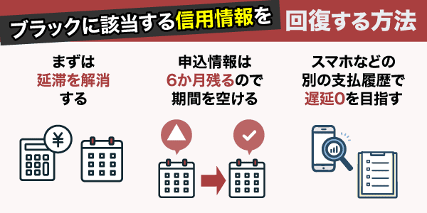 信用情報を回復する方法についての図解