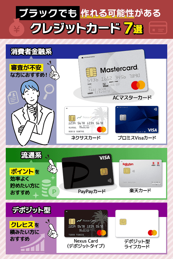 クレジットカードを種類とおすすめな人ごとに分けたカオスマップ