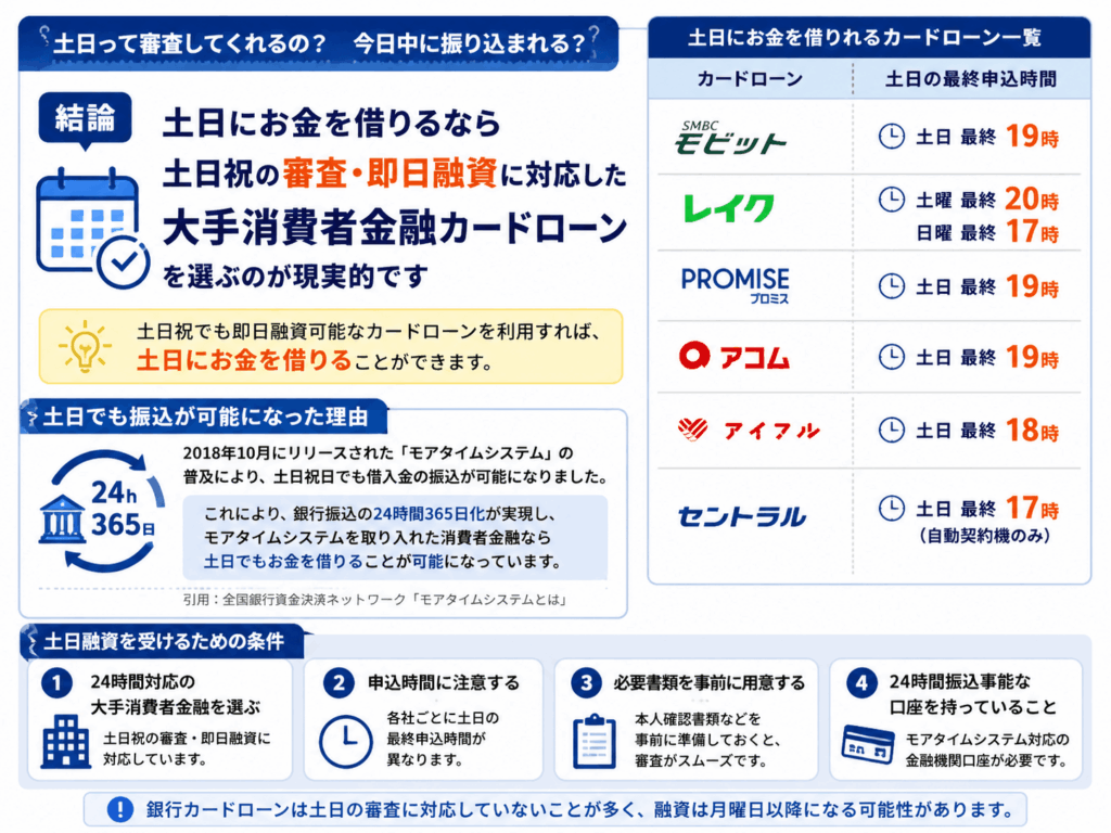 土日でも借りることのできる方法についてのまとめ画像