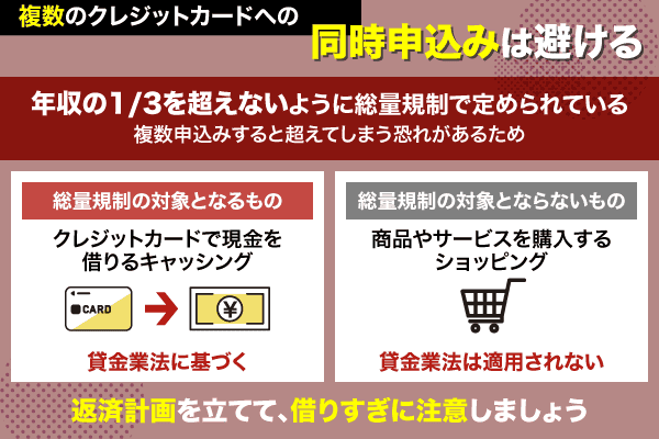 複数申込みの危険性と総量規制の対象適否