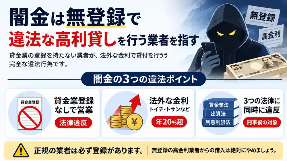 闇金などの違法業者に共通するポイントの図解