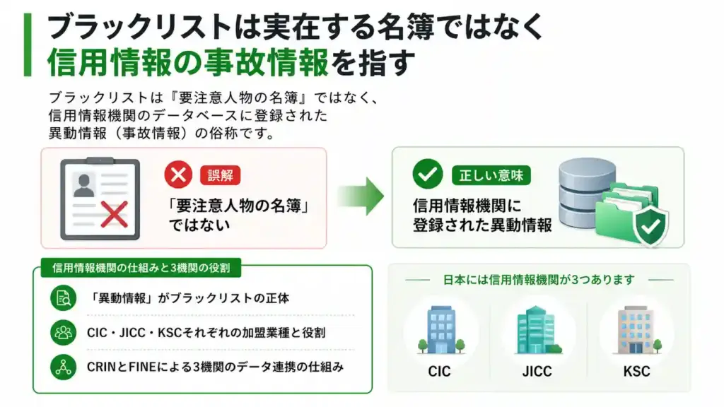 ブラックリストの仕組みに関する図解
