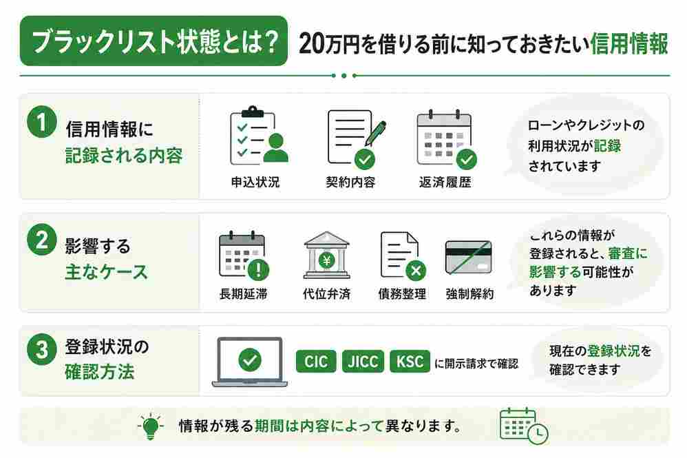 ブラックリストの説明画像