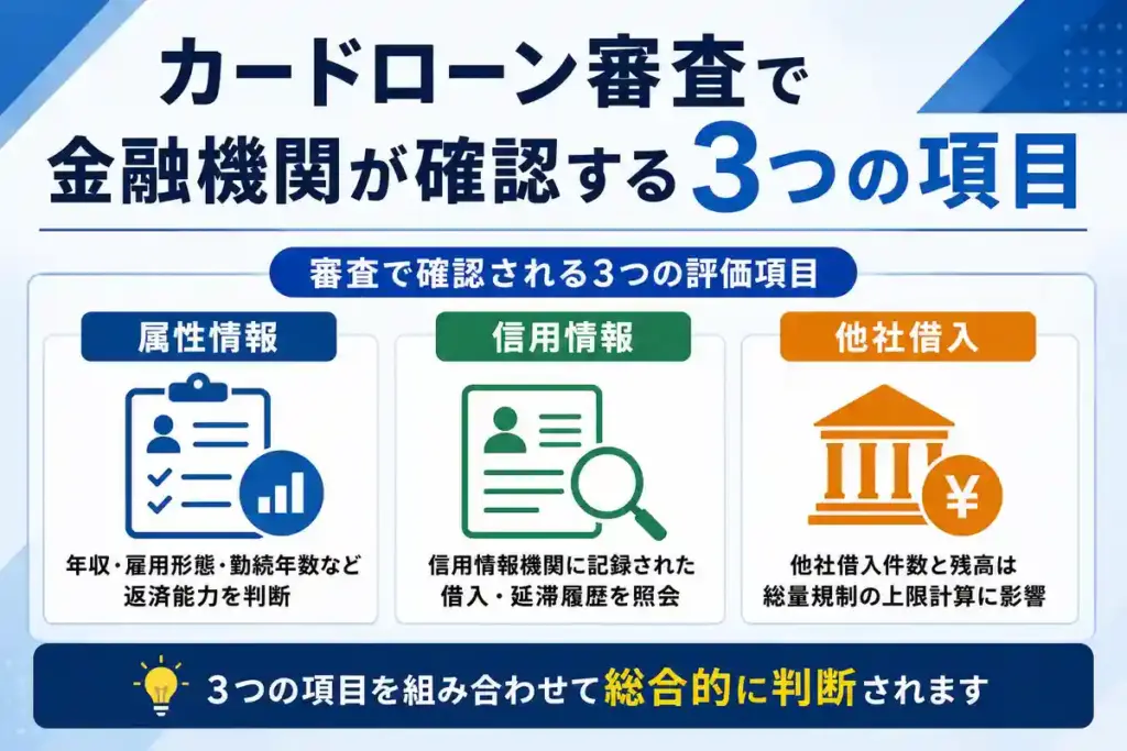 カードローンの審査での3つの項目の図解