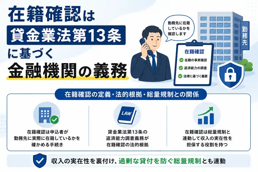 在籍確認の説明図解