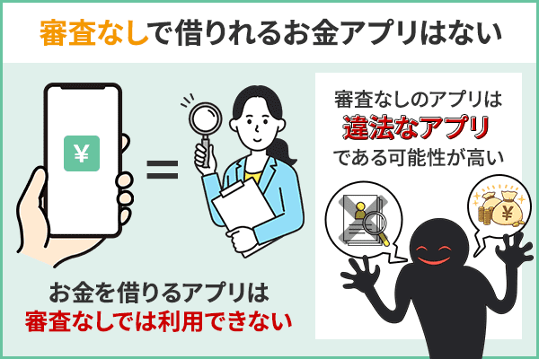 審査なしで借りられるお金借りるアプリはないということを説明したイラスト
