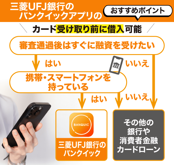 三菱ＵＦＪ銀行のバンクイックアプリのおすすめポイントを紹介したイラスト