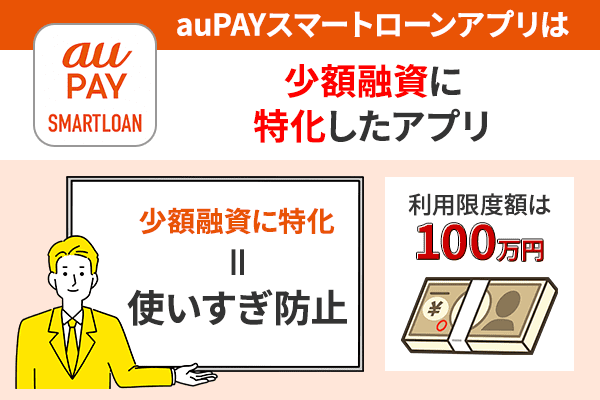 auPayスマートローンアプリは少額融資に特化したアプリを紹介したイラスト