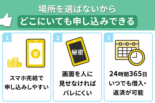 お金借りるアプリはスマホ完結などのメリットがあるということを説明したイラスト