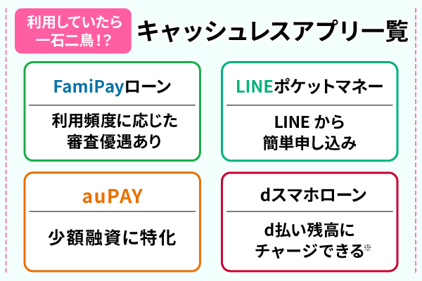 お金借りる際に利用できるキャッシュレスアプリ一覧を紹介した一覧表
