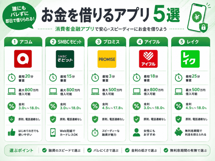 消費者金融の特徴をあらわした画像