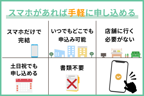 お金借りるアプリはスマホがあればいつでも手軽に申し込めるということを説明したイラスト