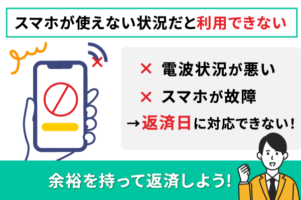お金借りるアプリはスマホが使えないと利用できないということを説明したイラスト