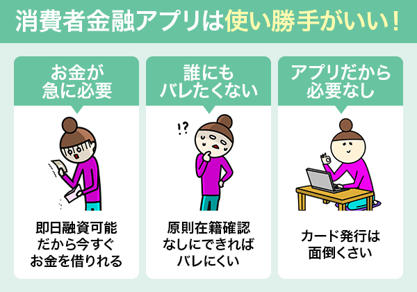 アプリでお金を借りる際は消費者金融がおすすめということを説明したイラスト