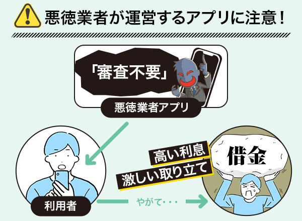 審査なしのお金借りるアプリは悪徳業者の可能性があるということを説明した分岐図