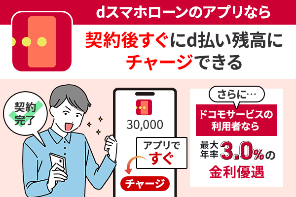 dスマホローンのアプリなら契約後すぐにd払い残高にチェージできることを紹介したイラスト