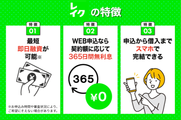 レイクの特徴についての列挙型画像