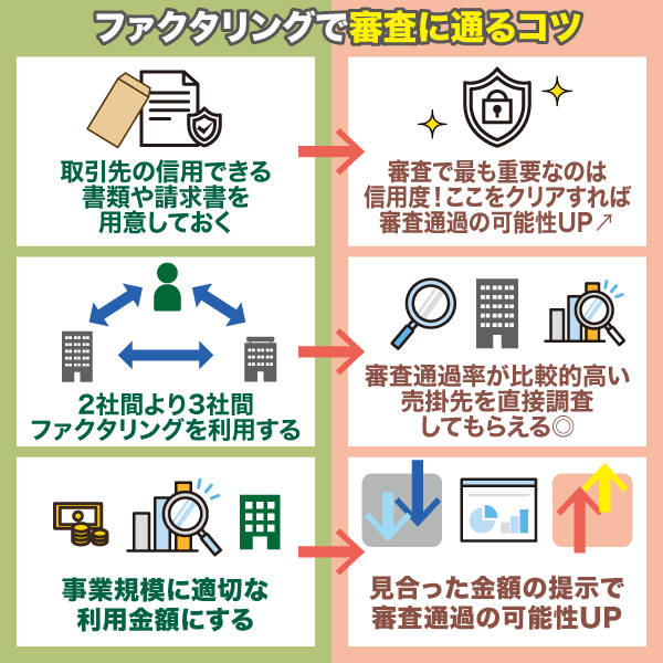 ファクタリングの審査に通過するためのコツをあらわした画像