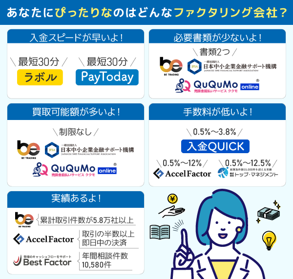 選び方からわかるおすすめのファクタリング会社のカオスマップ