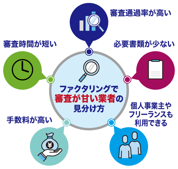 審査が甘いファクタリング業者の見分け方に必要な要素一覧