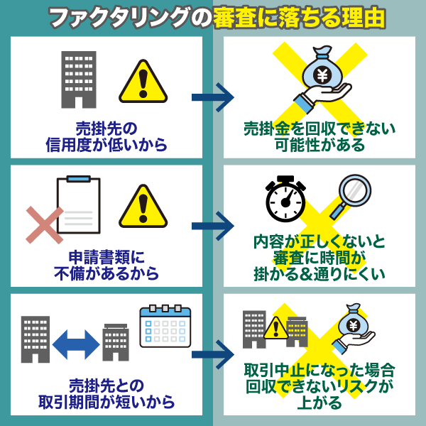 ファクタリングの審査に落ちる原因と理由