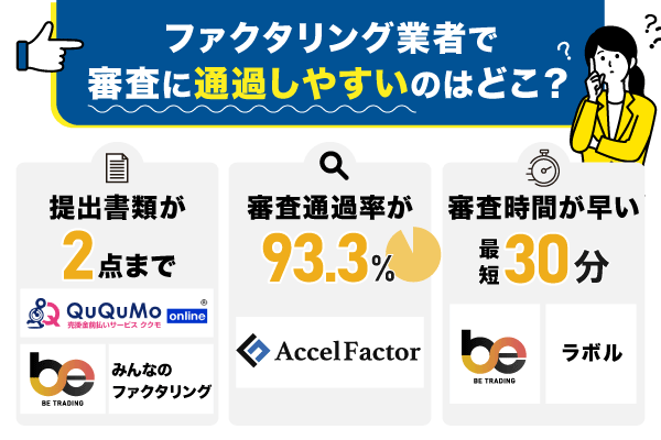 ファクタリングの審査が甘いとされる業者の特徴をまとめた画像