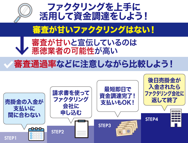 ファクタリングを活用して資金調達する際の4ステップ