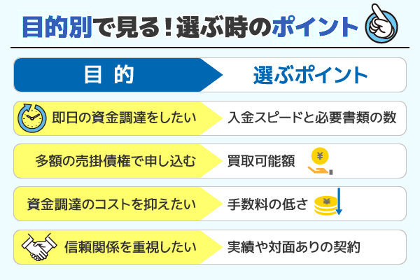 ファクタリング会社の失敗しない選び方4選