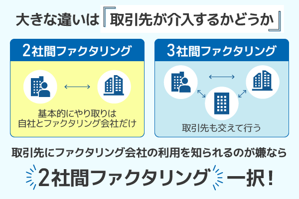 2社間ファクタリングと3社間ファクタリングの違い
