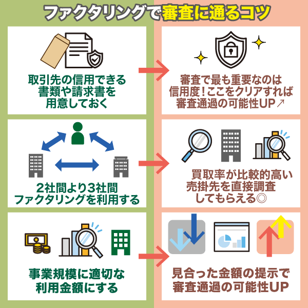 ファクタリングの審査に通過するためのコツをあらわした画像