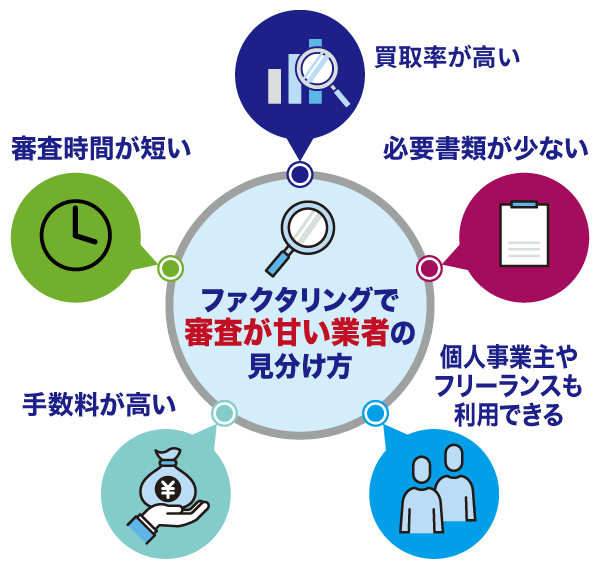 審査が甘いファクタリング業者の見分け方に必要な要素一覧