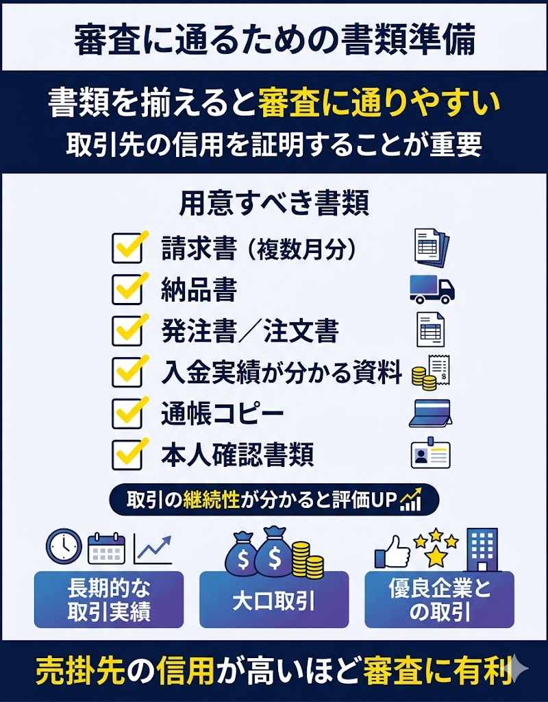 審査に通るための書類準備に関する画像