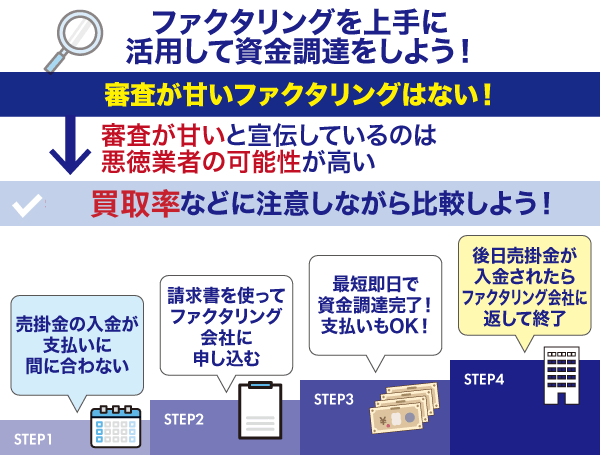ファクタリングを活用して資金調達する際の4ステップ