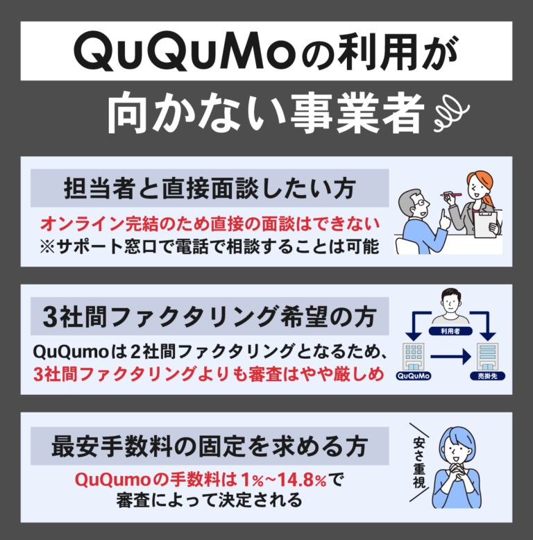 QuQumoの利用が向かない事業者を一覧化した画像